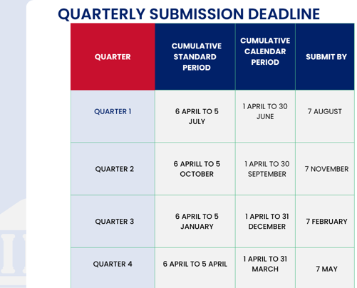 MTD Quarterly Reporting for Overseas Landlords